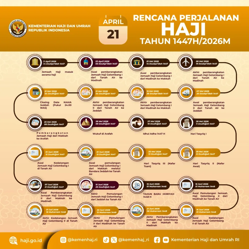 jadwal keberangkatan haji